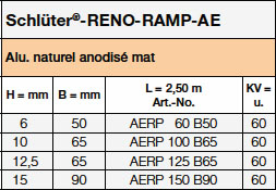 <a name='reno-ramp'></a>Schlüter®-RENO-RAMP