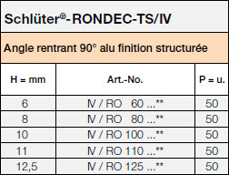 Schlüter®-RONDEC-TS/IV
