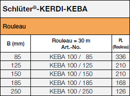 <a name='keba'></a>Schlüter®-KERDI-KEBA