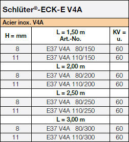 Schlüter-ECK-E V4A