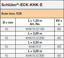 <a name='khk'></a>Schlüter®-ECK-KHK