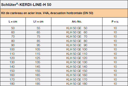 Schlüter®-KERDI-LINE-H 50