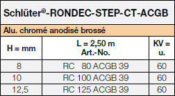Schlüter-RONDEC-STEP-CT-ACGB