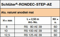 <a name='step'></a>Schlüter-RONDEC-STEP