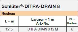 DITRA-DRAIN 8_Product Image Tables 32917