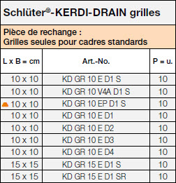 Schlüter®-KERDI-DRAIN grilles