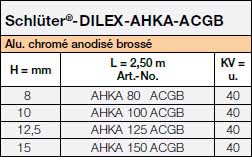 DILEX-AHKA2_Product Image Tables 32916