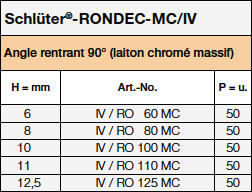 Schlüter-RONDEC-MC/IV