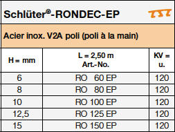 Schlüter-RONDEC-EP 