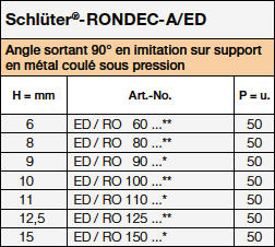 Schlüter-RONDEC-E/ED