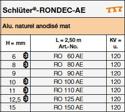 Schlüter®-RONDEC-A <a name='a'></a>