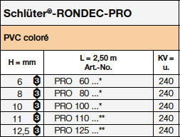 Schlüter®-RONDEC-PRO<a name='pro'></a>