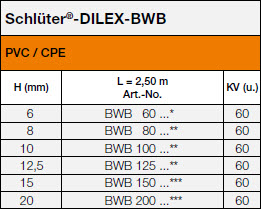Schlüter®-DILEX-BWB