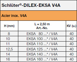 Schlüter®-DILEX-KSA/EL
