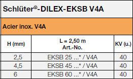 Schlüter®-DILEX-EKSB V4A