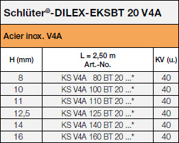 Schlüter-DILEX-EKSBT 20 V4A