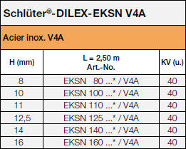 Schlüter®-DILEX-EKSN V4A