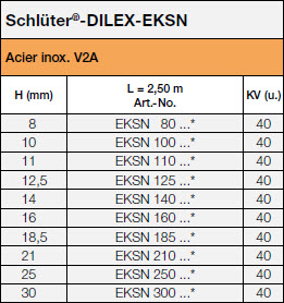 Schlüter®-DILEX-EKSN