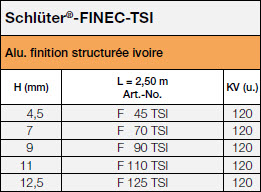 <a name='ts'></a>Schlüter®-FINEC-TSI