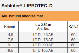 LIPROTEC-D