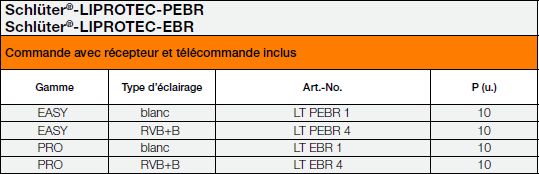 Schlüter-LIPROTEC-PEBR/-EBR