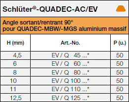 Schlüter®-QUADEC-AC/EV MBW/-MGS