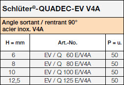 Schlüter®-QUADEC-EV V4A