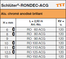 Schlüter®-RONDEC-ACG