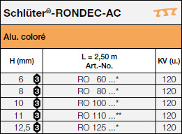 Schlüter®-RONDEC-AC<a name='ac'></a>