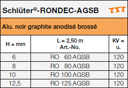 Schlüter®-RONDEC-AGSB