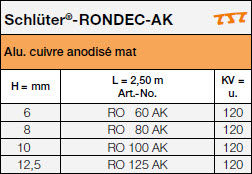 Schlüter®-RONDEC-AK