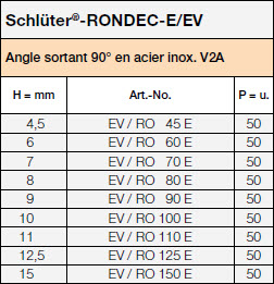 Schlüter®-RONDEC-E/EV