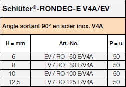 Schlüter®-RONDEC-E V4A/EV
