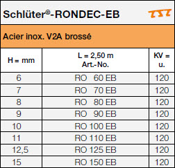 Schlüter®-RONDEC-EB