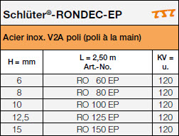Schlüter®-RONDEC-EP