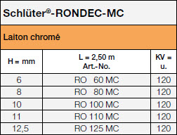 Schlüter®-RONDEC-MC<a name='mc'></a>