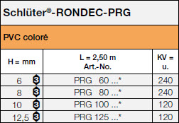 Schlüter®-RONDEC-PRG<a name='prg'></a>