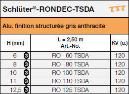 Schlüter®-RONDEC-TSDA