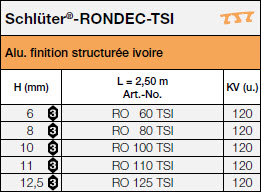 Schlüter®-RONDEC-TS<a name='ts'></a>