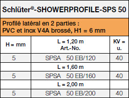 Schlüter®-SHOWERPROFILE-S/ -R Tabellen