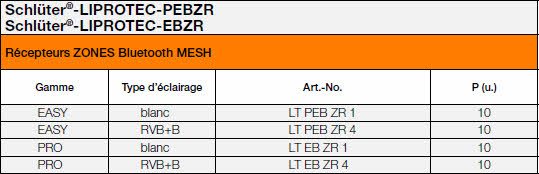 LIPROTEC-PEBZR / EBZR