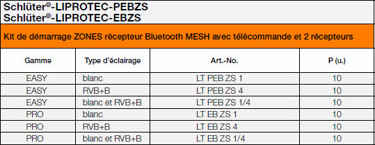 Schlüter-LIPROTEC-PEBZS / EBZS