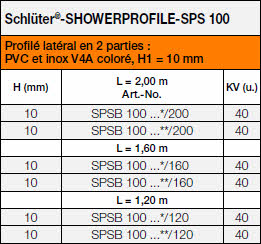 Schlüter-SHOWERPROFILE-SPS 100